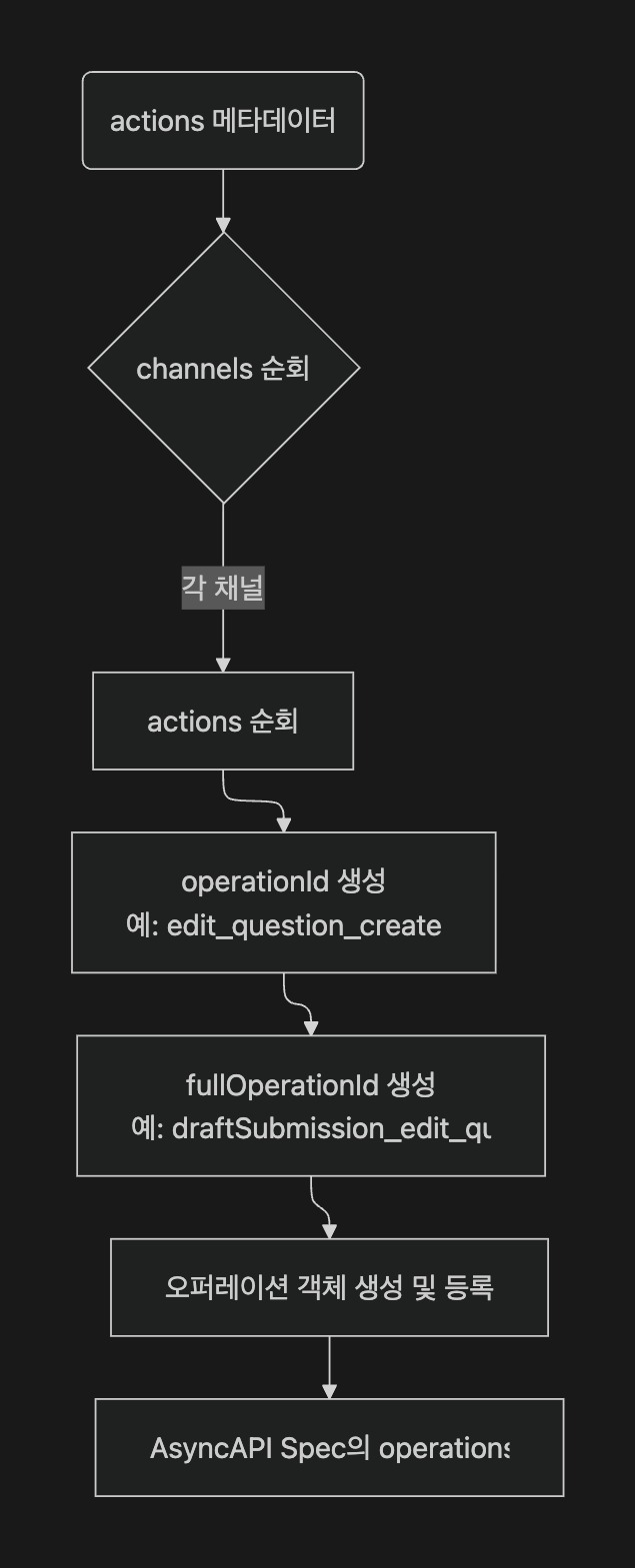 메시지 예시