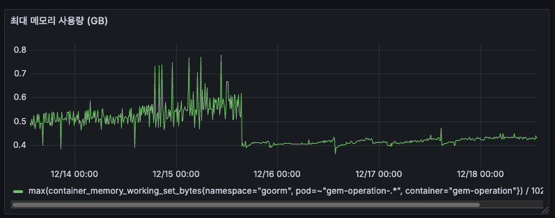 최대 메모리 사용량