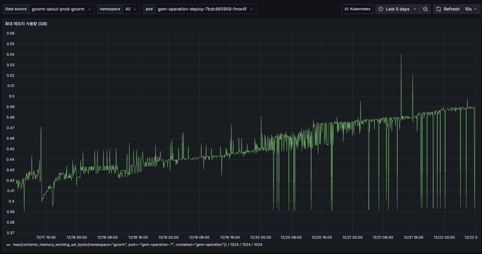 최대 메모리 사용량