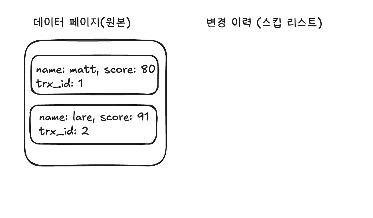MVCC 초기 상태