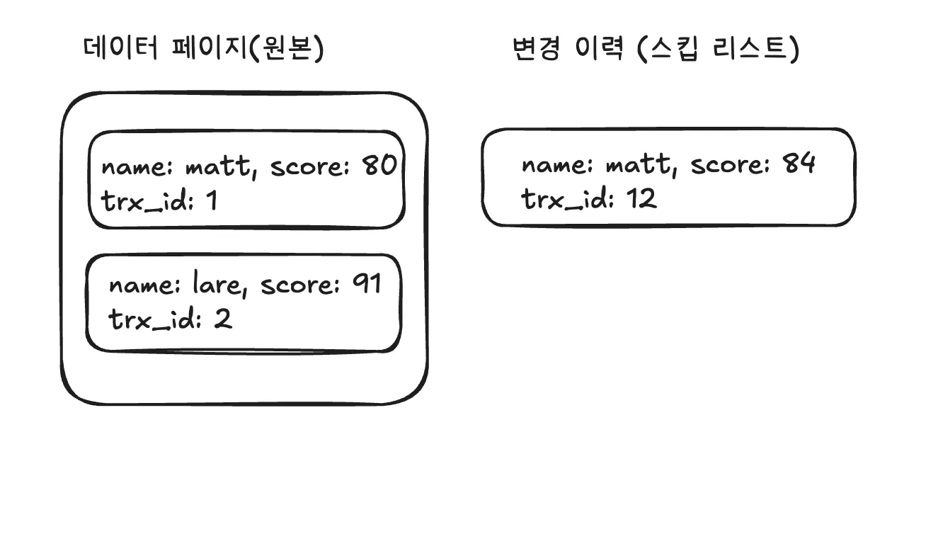 MVCC 첫 번째 업데이트