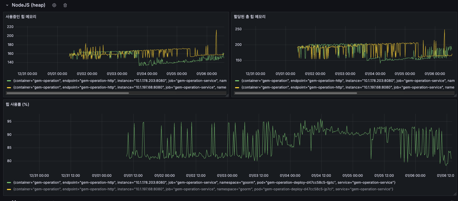 Heap 메모리 분석